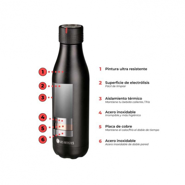 Botella Termo Inox wave 500ml Les Artistes Paris