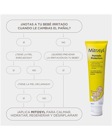 Mitosyl Pomada Protectora 145 gramos