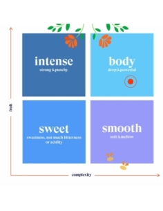 Te English Breakfast Bio 20 filtros English Tea Shop 2