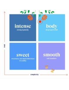 Super Berries Bio 20 filtros English Tea Shop 2