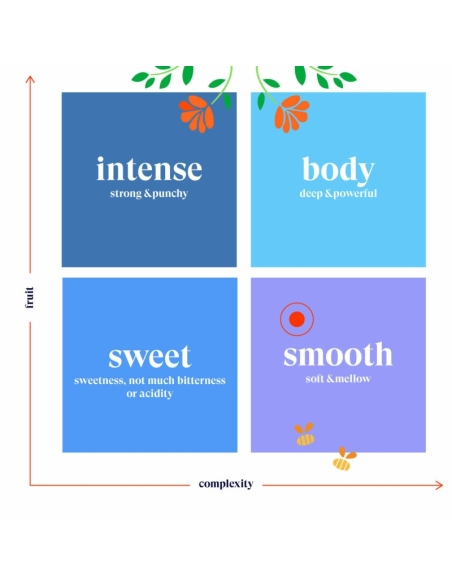 Te Blanco (pure white tea) Bio 20 filtros English Tea Shop