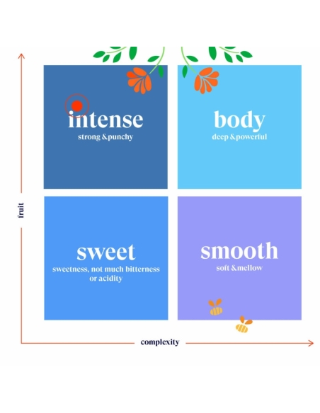 Te negro descafeinado Bio 20 filtros English Tea Shop