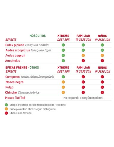 Repel Bite Famliar Spray